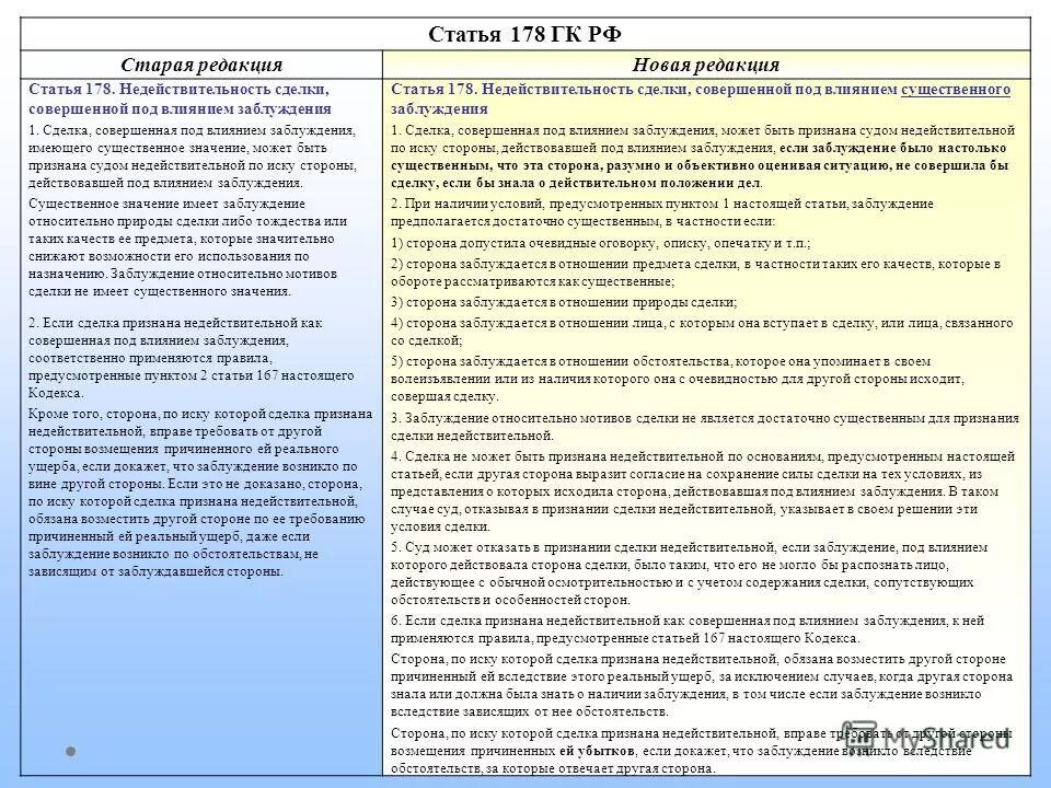 Ответственность по совершенным сделкам несут