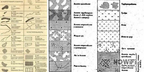 Обозначения леса на карт. Болотистая местность условный знак. Топографический знак болото. Обозначение болота на топографической карте. Условные знаки плана болото.