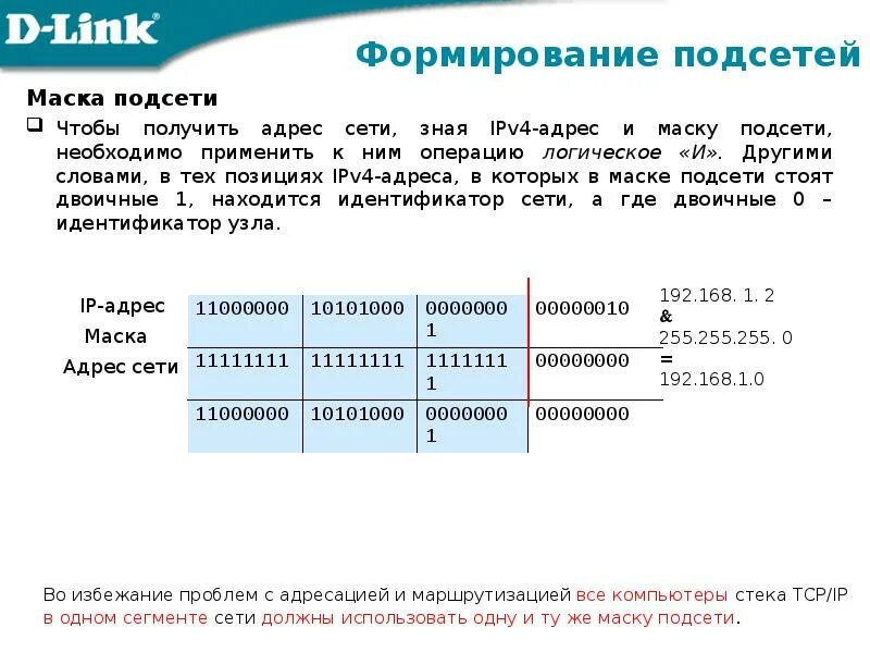 32 маска сколько адресов. Маски подсетей ipv4 ipv6. Маска подсети 255.255.254.0 диапазон. Маска 255.255.255.248 диапазон адресов. Маска подсети 27 таблица.