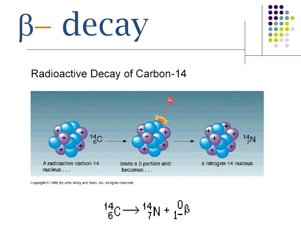 Протон какой распад. Radioactive Decay. Радиоактивный распад. The Law of Radioactive Decay. Nuclear Decay.