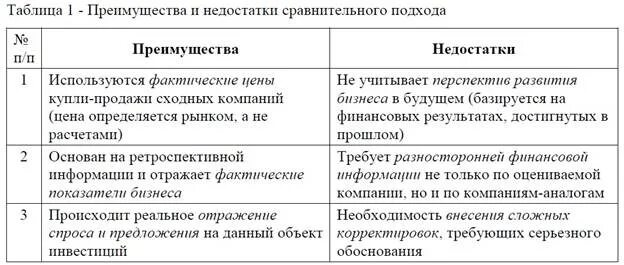 Заполните таблицу санкт петербург достоинства и недостатки: найдено 90 картинок