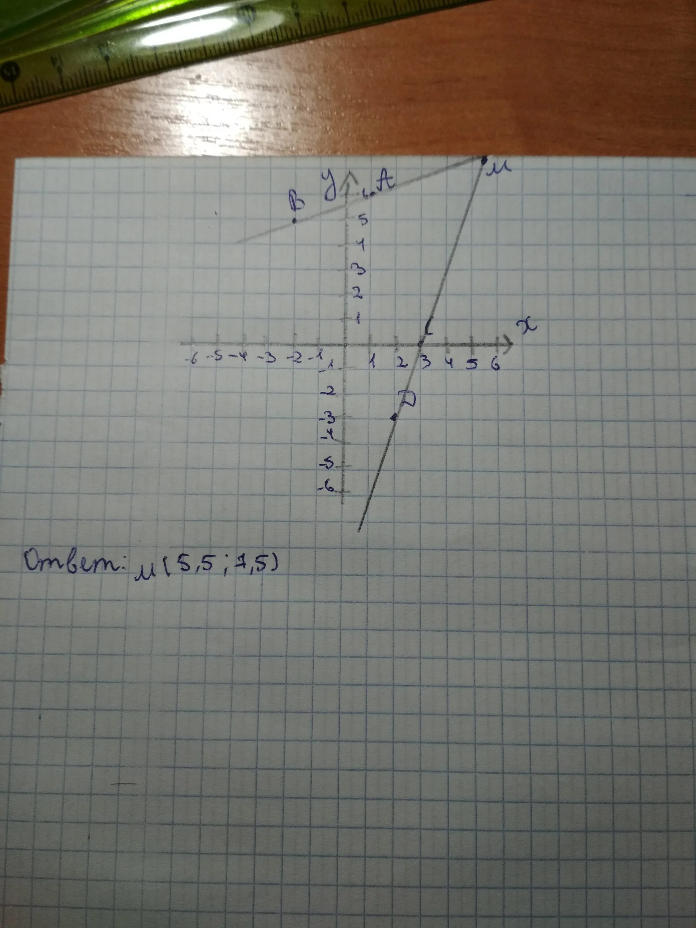 Найдите координаты точек пересечения отрезка ab. В координатной плоскости отметьте точки а -2 3. Отметьте на координатной плоскости точки а -3. Отметьте на координатной плоскости точки а -1 4. Отметьте на координатной плоскости точки а(-2,3) и в(-5,-4).