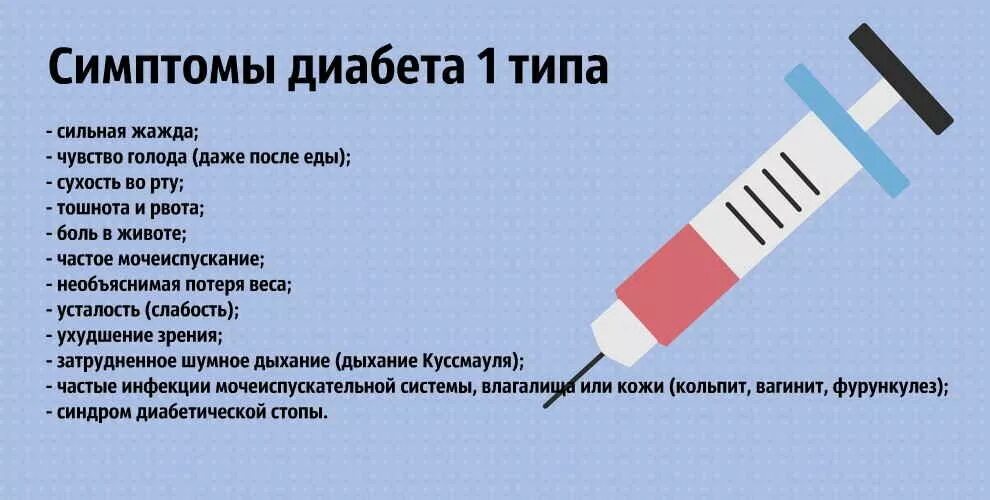Симптомы 1 типа. Первые симптомы сахарного диабета 1 типа. первые признаки диабета 1 типа. сахарный диабет 1 типа симптомы. ранние симптомы сахарного диабета 1 типа.