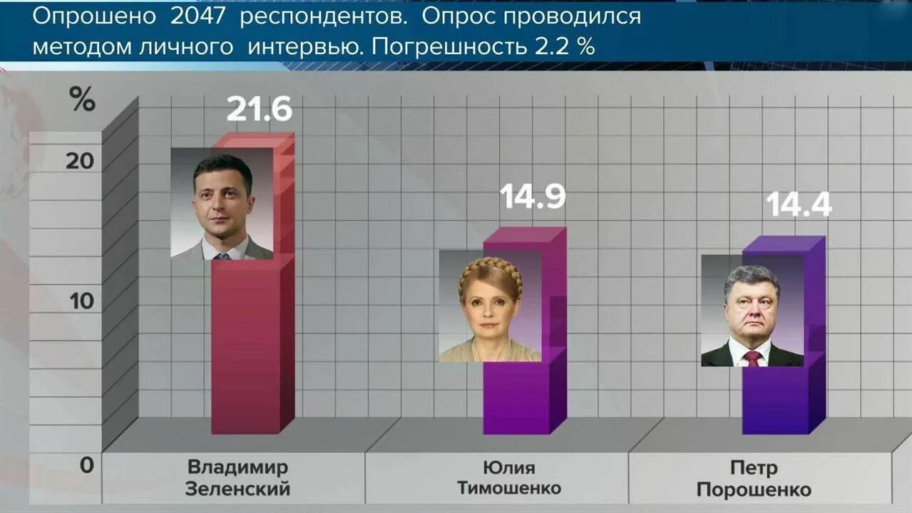 Претендент украины. Выборы президента Украины. Президентские выборы на Украине (2019). Выборы президента Украины 2019. Очередные выборы президента Украины.