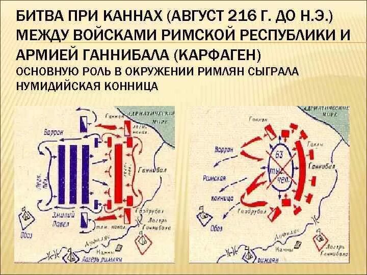 Битва при каннах дата. Битва при Каннах 216 г до н.э. Сражение при Каннах 216 год до н.э. Битва при Каннах 216 год до н.э схема битвы. Битва при Каннах схема сражения.