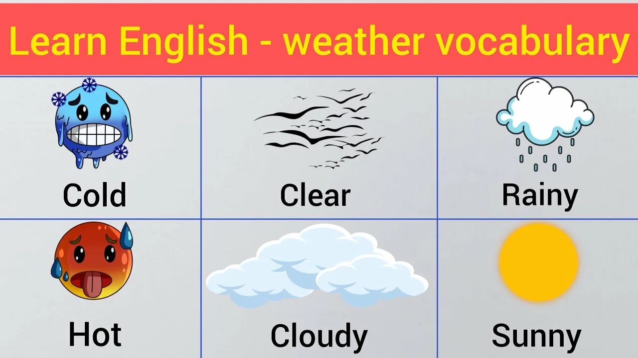 Weather conversations. Какая погода на английском. Какая бывает погода на английском. Вся погода на английском. Weather Vocabulary for Kids.