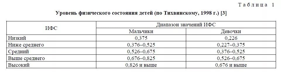 Определение уровня физического состояния. Показатели физического состояния. уфс уровень физического состояния. оценка уровня физического состояния (уфс).