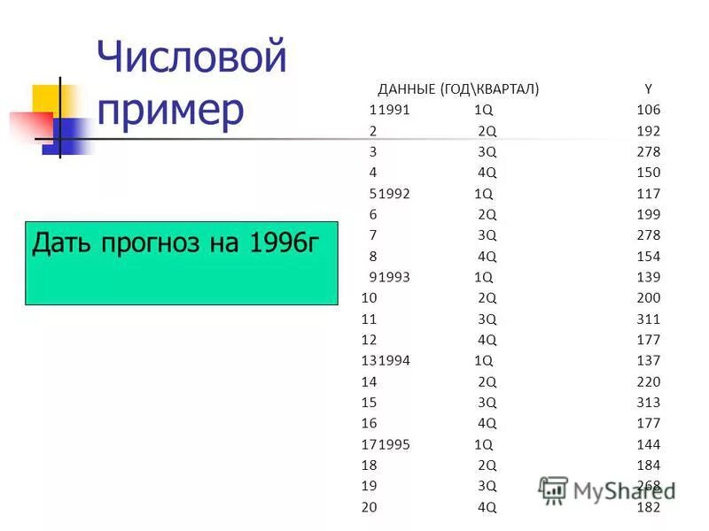 Экспоненциальный числовой формат. Общий числовой формат. Числовой тип данных в базе данных 12. Числовые данные примеры. Числовые данные примеры.