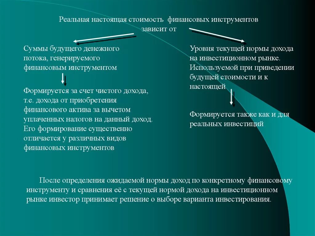 Рыночная цена финансовых активов. Оценка эффективности реальных инвестиций. Оценка эффективности финансовых вложений. Оценка эффективности инвестирования на финансовом рынке. Оценка финансовых инструментов.