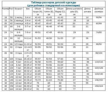 Детские размеры мерки