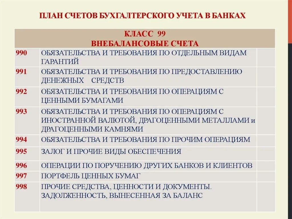 План счета в бухгалтерском учете. Внебалансовые счета бухгалтерского учета в банке. План счетов бухгалтерского учета. План учёта бухгалтерского учёта.