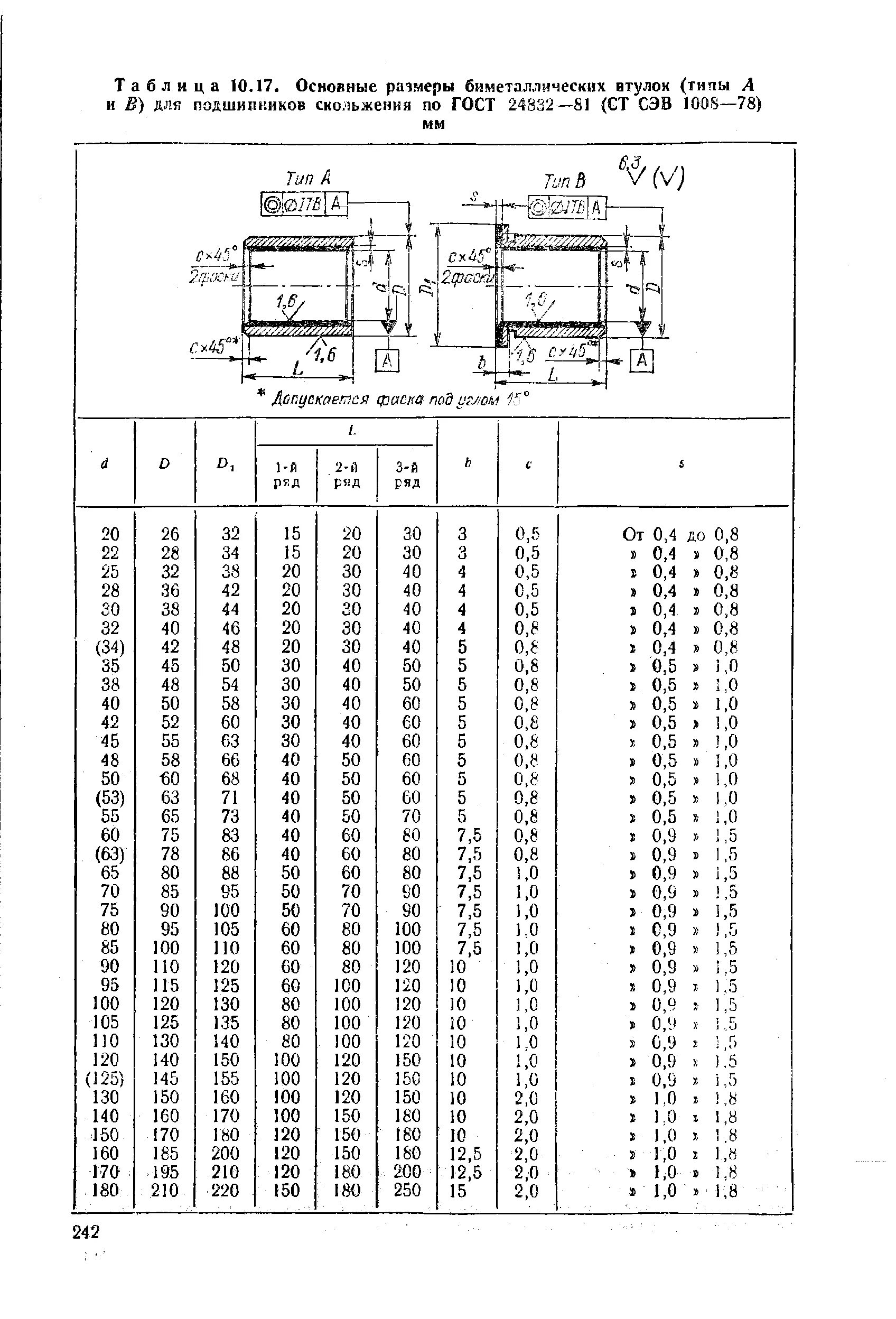Коэффициент трения в подшипниках скольжения. Смазочные канавки подшипников скольжения. Бронзовая втулка допуски. Втулка черт. Смазочные канавки во втулках гост.