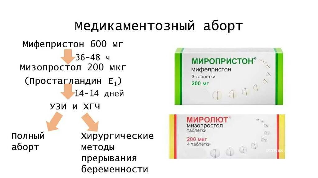 Медикаментозный прерывание беременности сколько дней. Таблетки для прерывание прерывание беременности на ранних. Таблетки для медикаментозного прерывания беременности название. Препараты при медикаментозном прерывании беременности. Препарат от выкидыша на раннем сроке.