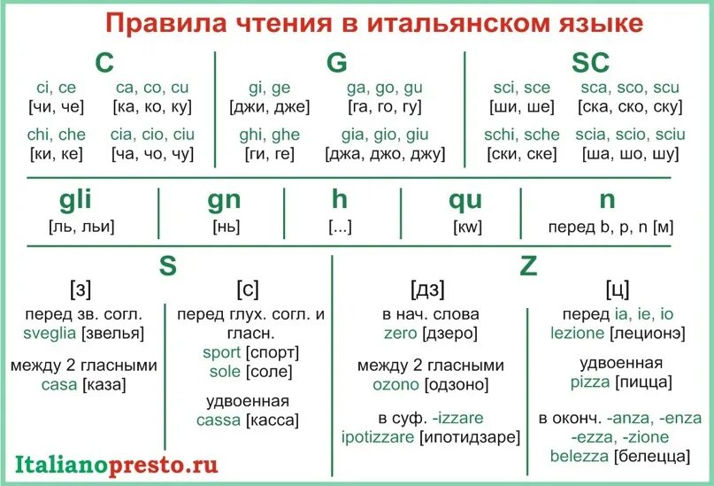 Пример фонетического закона в испанском языке Pin en De lengua va la cosa