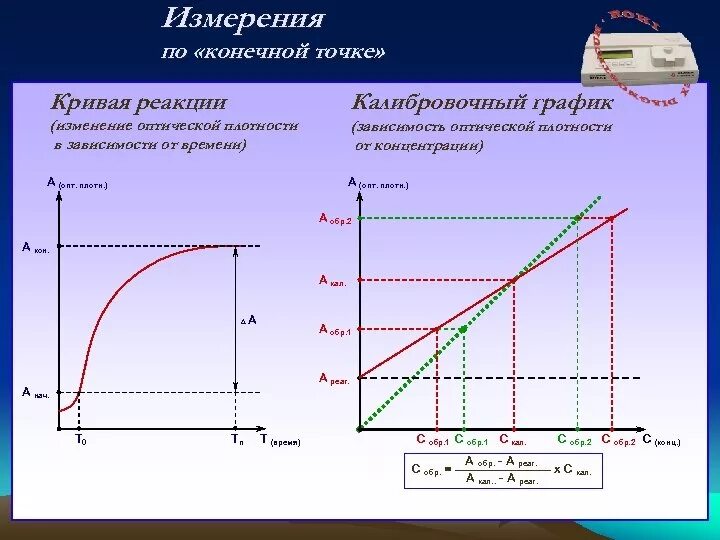 Изменение оптической плотности. Калибровочный график фотометрия. Измерение по конечной точке. Калибровочные графики для фотометрии. Фотометрия измерение по калибровочной Кривой.