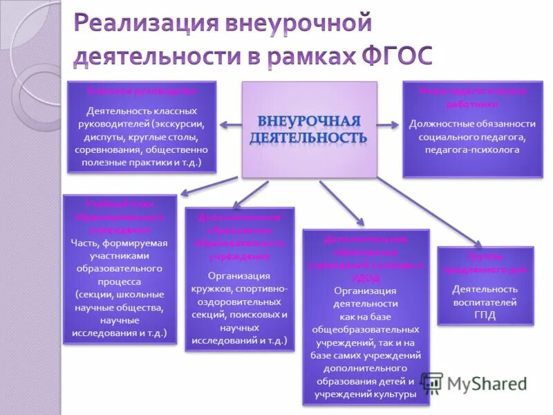 Внеклассная воспитательная работа учителя