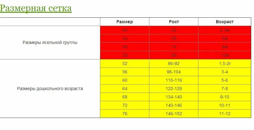 Размерная сетка до 60 размера. Батальные размеры. Батальные размеры. Батальные размеры. Батальные размеры.