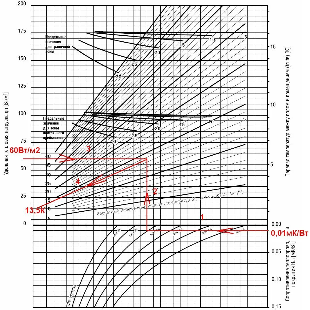 расход трубы теплого пола на 1 м2 таблица. таблица для расчета трубопроводов водяного отопления. мощность водяного теплого пола вт/м2. таблица расчёта трубы на теплый пол водяной. теплоотдача трубы теплого пола.
