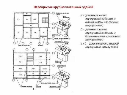 Несущие перекрытия это