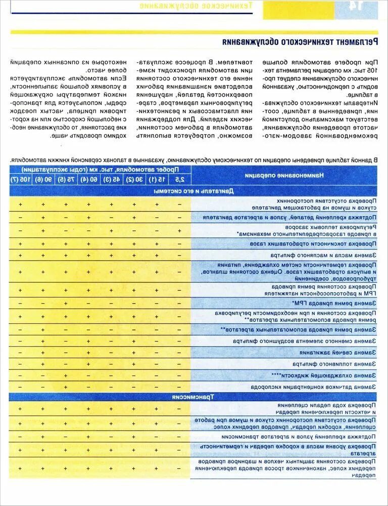 Регламентное обслуживание автомобиля