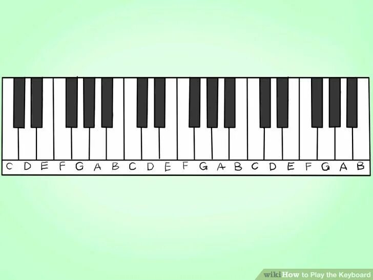 Клавиши синтезатора для начинающих. Простые клавиши на пианино. Клавиши по цифрам. Фортепиано по клавишам для начинающих. Собачий вальс по клавишам на картинке