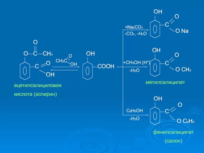 H3c ch oh. Ch3-c Ch h2o = ch3-c-(Oh)=ch2. Ch3 c o Oh название. Ch3 co ch3 h2 кат. Na2co3 органика.