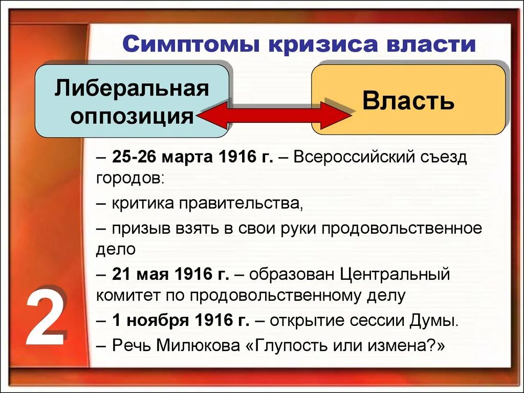 Либеральная оппозиция в начале 20 века. Кризис власти 1916. Признаки кризиса 1916. Признаки кризиса Российской власти в годы первой мировой войны. Оппозиционная в первой мировой.