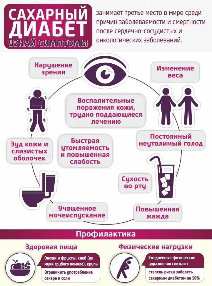 профилактика сахарного диабета 2-го типа памятка. профилактика сахарного диабета презентация. профилактика сахарного диабета. проявление сахарного диабета. профилактика диабета.