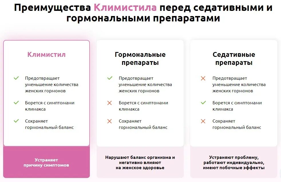 Преимущества препарата. Лекарства Климистил. Выгода препарата это. Гормональные таблетки преимущества. Симптомы климакса после 40 у женщин признаки