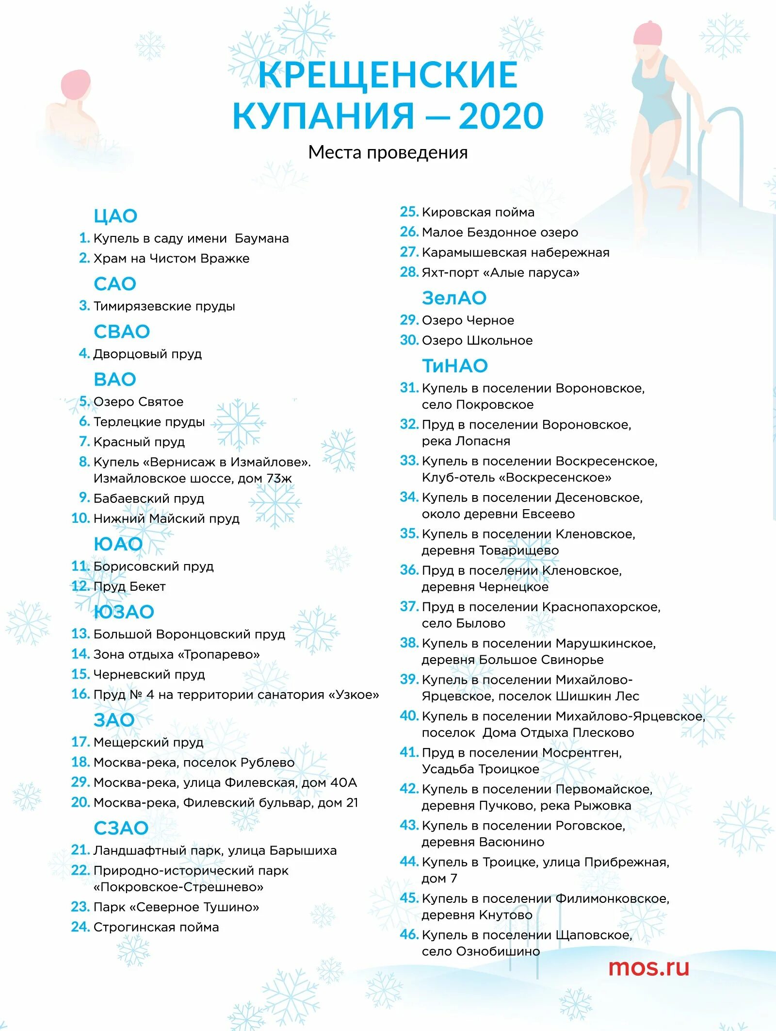 График раздачи святой воды. Освящение воды в церкви на крещение. Расписание богослужений на крещение 2021. Расписание служб крещение господне. Расписание богослужений в церкви в воде.