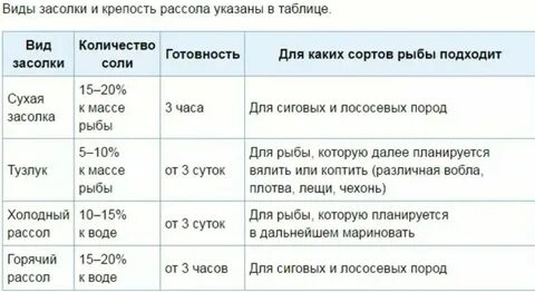 Сколько надо соли на кг сал