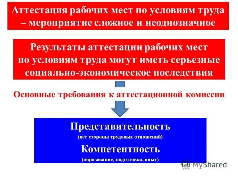 Правовые последствия аттестации. Последствия аттестации. Последствия аттестации работников. Правовые последствия аттестации персонала. Результаты аттестации рабочих