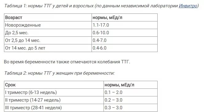 Ттг в первом триместре