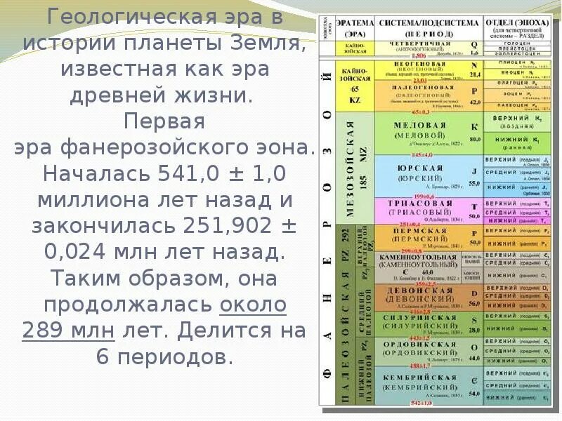 Геологическая эра палеозойская