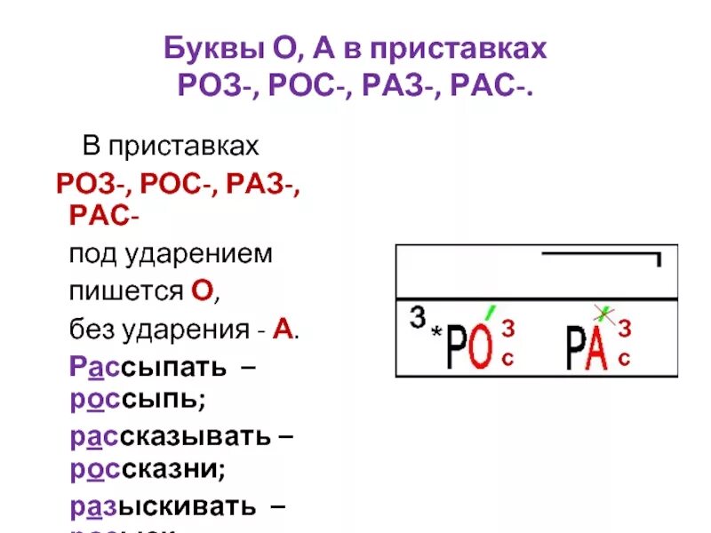 Приставки роз рос. Приставки раз рас роз рос. Прис авки раз рос рос рас. Слова с приставкой роз рос. Раз рас примеры