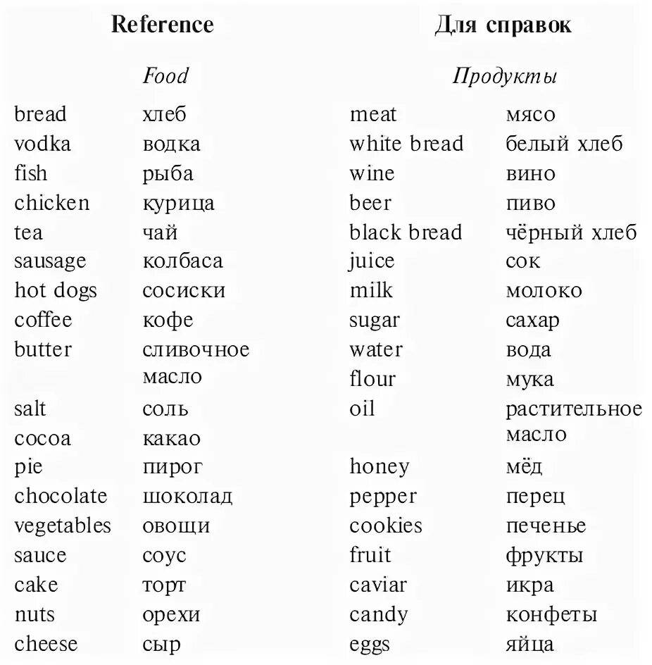 Составить список продуктов на английском языке с переводом. Продукты на английском языке с переводом. Слова на английском языке с пе. Английские слова еда с переводом. Перевод английского слова was