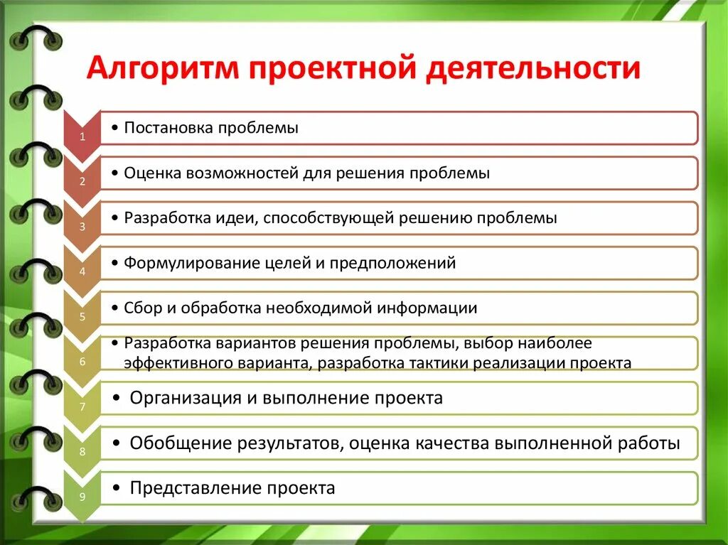 Постановка практических проблем. Алгоритм при организации проектной деятельности. Алгоритм работы для проектной деятельности. Этапы проектной работы. Алгоритм проекта в детском АДК.