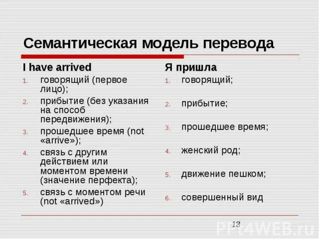 Перевод варианты слов. Семантическая модель перевода. Семантическая модель перевода пример. Модели перевода: семантическая модель перевода.. Семантический перевод примеры.