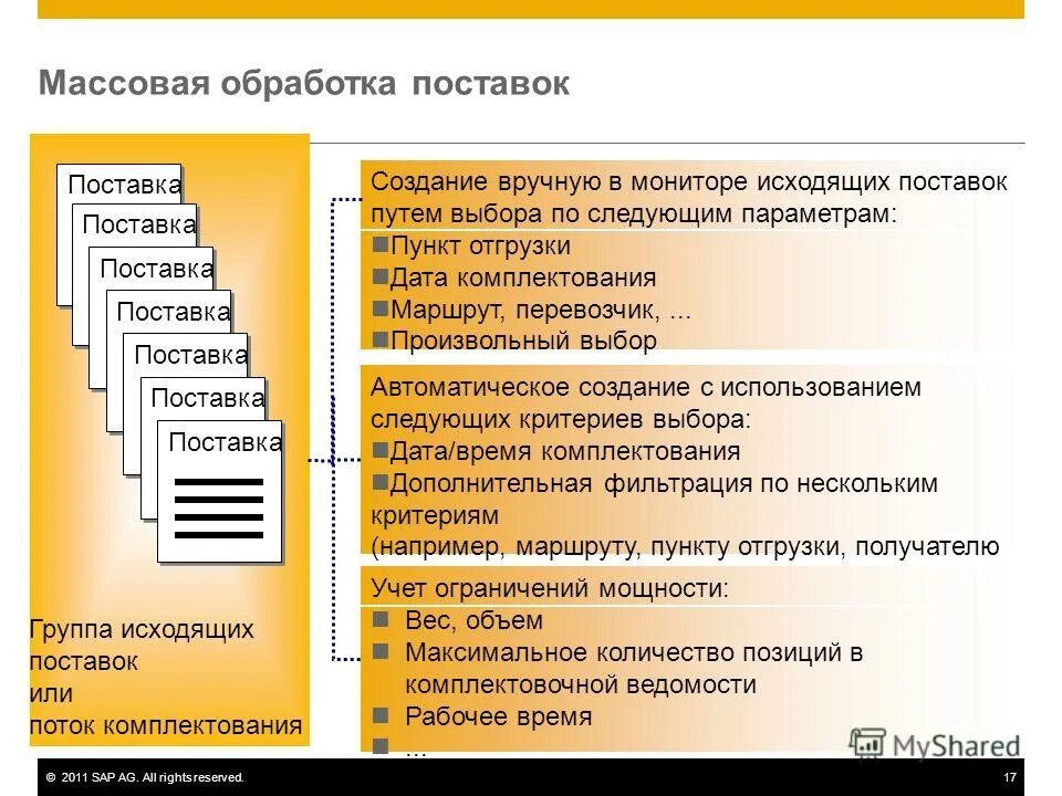 Шаблоны текста для работы и бизнеса. Параметры нового архива. Создается вручную. Построитель экранных форм ms access. Аксес построитель запросо.
