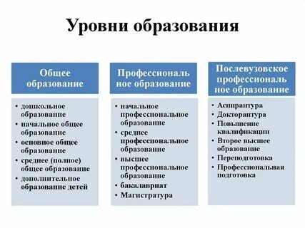Группы разного уровня обучения