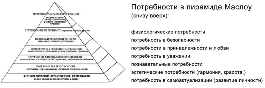 Интеллектуальный вид потребности. Потребности ребенка по Маслоу. Схема потребностей по Маслоу. Пирамида потребностей Маслоу для детей. Потребности приемного ребенка по Маслоу.