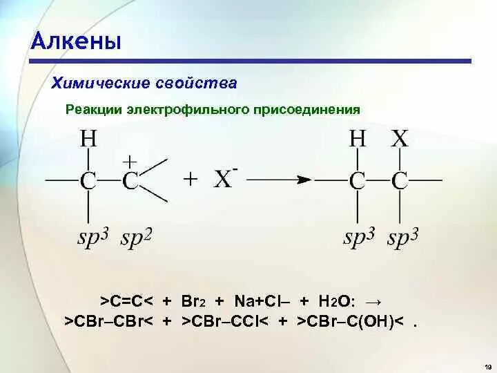 Реакции электрофильного присоединения хлорвинил. Алкены +h2. Алкены реакции электрофильного присоединения. Алкены механизм реакции электрофильного присоединения. Алкены реакция горения алкенов