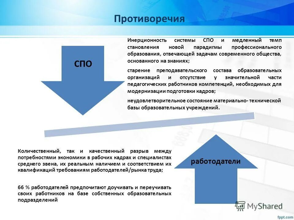 Общество основано на знаниях. Инационность в экономике. Инерционность в экономике. Инерционность это. Инерционность процесса.