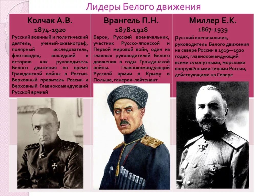 Лидеры белого движения 1917-1922 гг. Лидеры белого движения 1917-1922 Миллер. Лидеры белого движения 1917 года. Лидеры белой армии в гражданской войне.