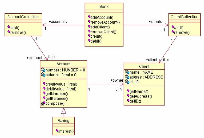 Диаграмма прецедентов uml банкомат. Диаграмма прецедентов банковская система uml. Диаграмма классов uml банк. Uml диаграмма банка. Диаграмма вариантов использования uml.