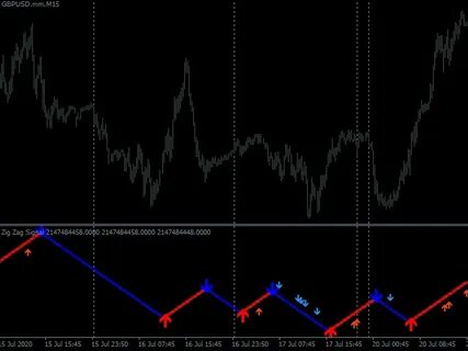 Signal mt4