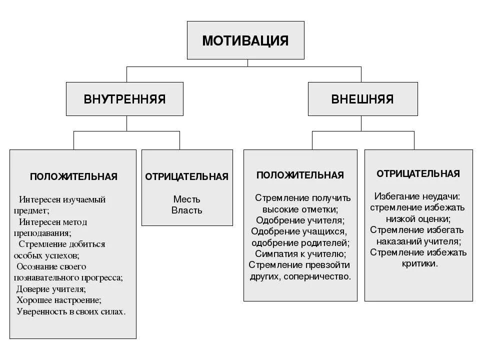 Какие стимулы внешней