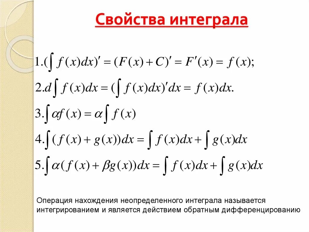 Операция нахождения интеграла. Свойства интегралов. Свойства первообразной. Операции над интегралами. Свойства интегрирования.