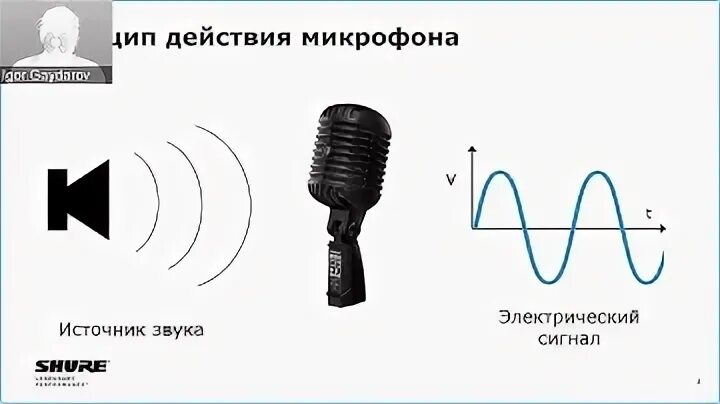 Подключить вокальный