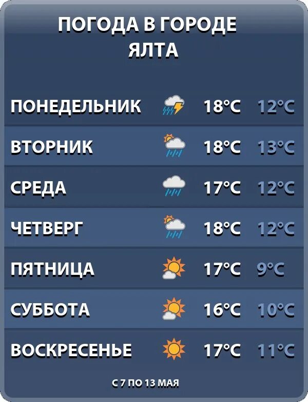 Погода ялте на 10 дней самый точный. Погода в Ялте. Погода в Ялте на неделю. Погода в Ялте на неделю самый точный на 10 дней. Погода на неделю в Ялте на 10.